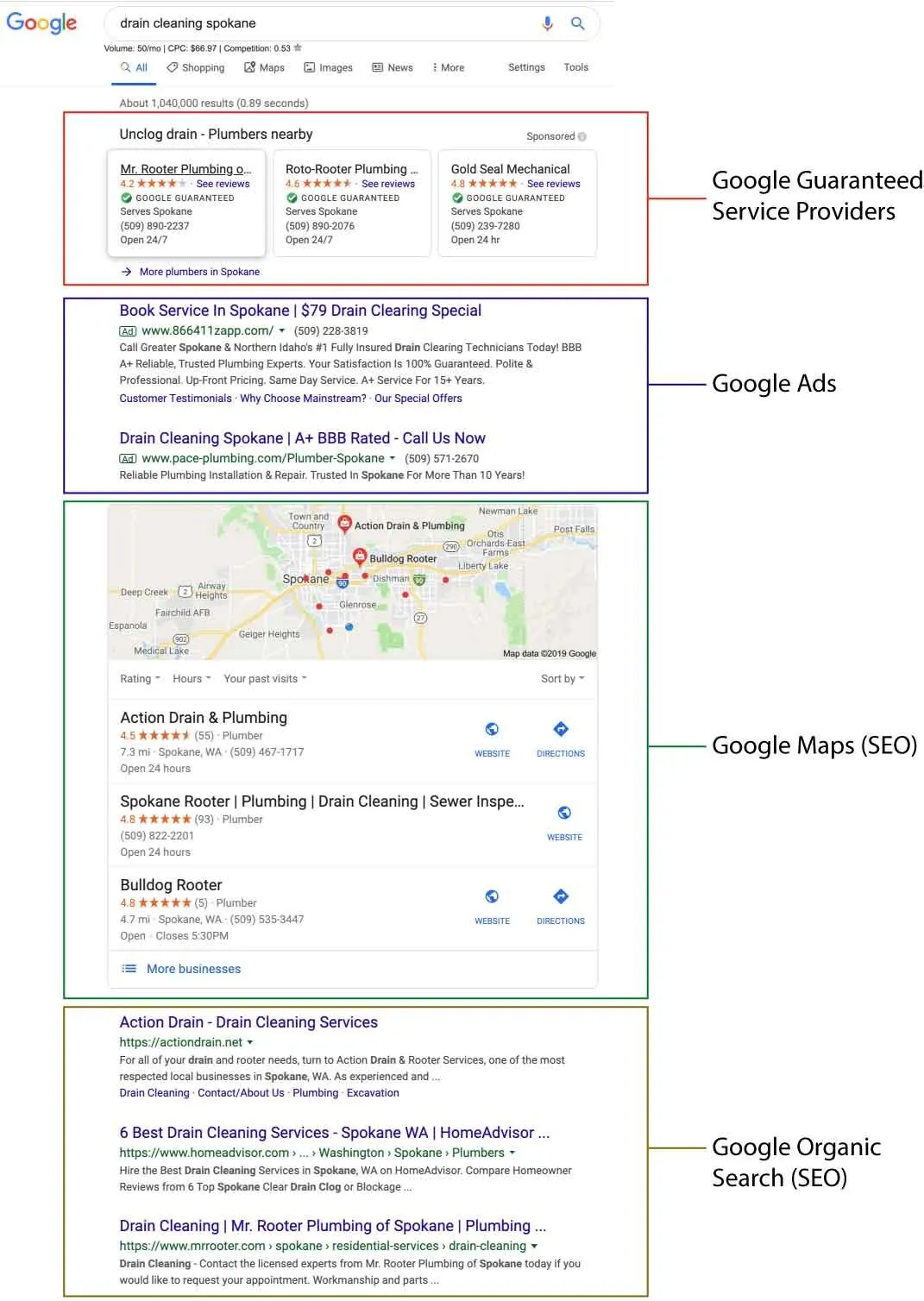 Google Serp Example